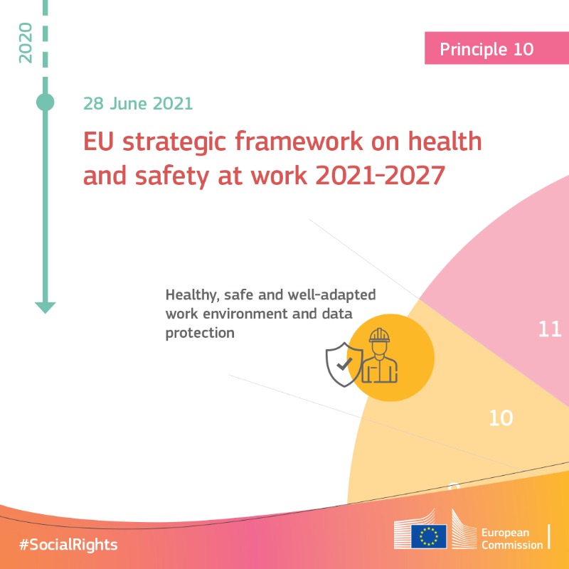 EU_Social's tweet photo. Happy 4th anniversary of the European Pillar of #SocialRights! 🎂

Its 20 principles are the beacon guiding us to an 🇪🇺 that is

✅ fair
✅ inclusive
✅ full of opportunity

In 2021, we adopted an action plan to make these principles a reality. Check the concrete initiatives ⤵️