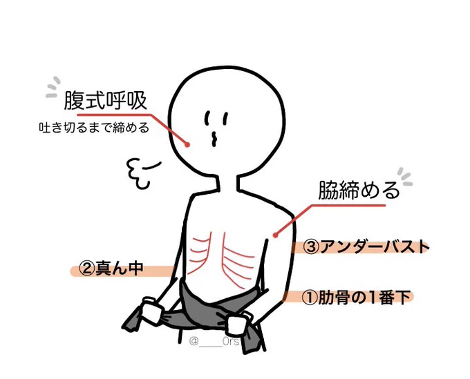 開始2日目でウエスト-1.5cmした肋骨締めは、お風呂上がりに使ったタオルで
・肋骨の1番下
・真ん中
・アンダーバスト
の順に息を吐きながら締めるだけ。

この時胸式呼吸じゃなくて腹式呼吸をするのと、脇をしっかり締めてタオルを持つのがポイント💡強けりゃいいってわけでもないので気をつけて❗️ 