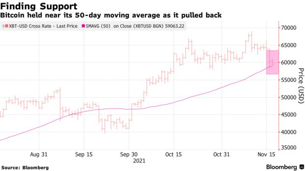 jrfx_official's tweet photo. These Are the #Crypto Charts to Watch as #Bitcoin Drops Below $60,000

#cryptocurrencies #cryptotrading https://t.co/qzBrUW3KBx
