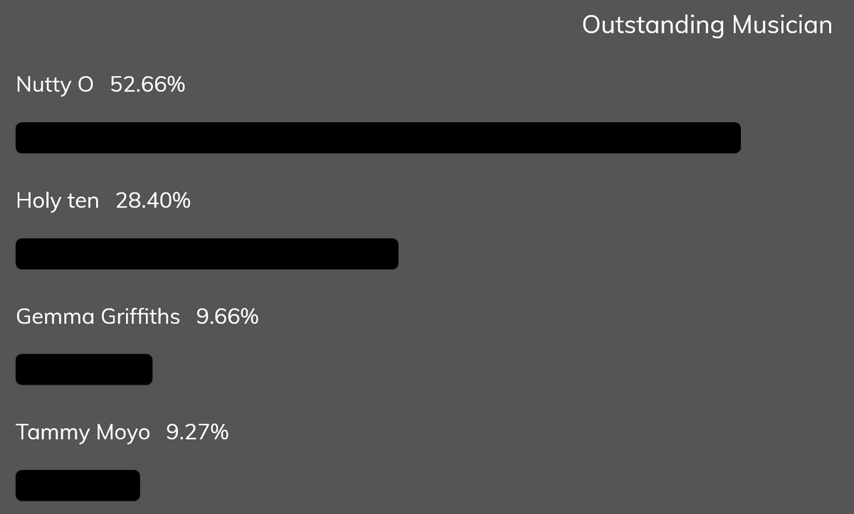 Talk about man of the moment <a href="/abxnuttyo/">abx_nuttyo</a> is simply hot property right now on <a href="/Zim_starsO/">ZimstarsOfficial</a>