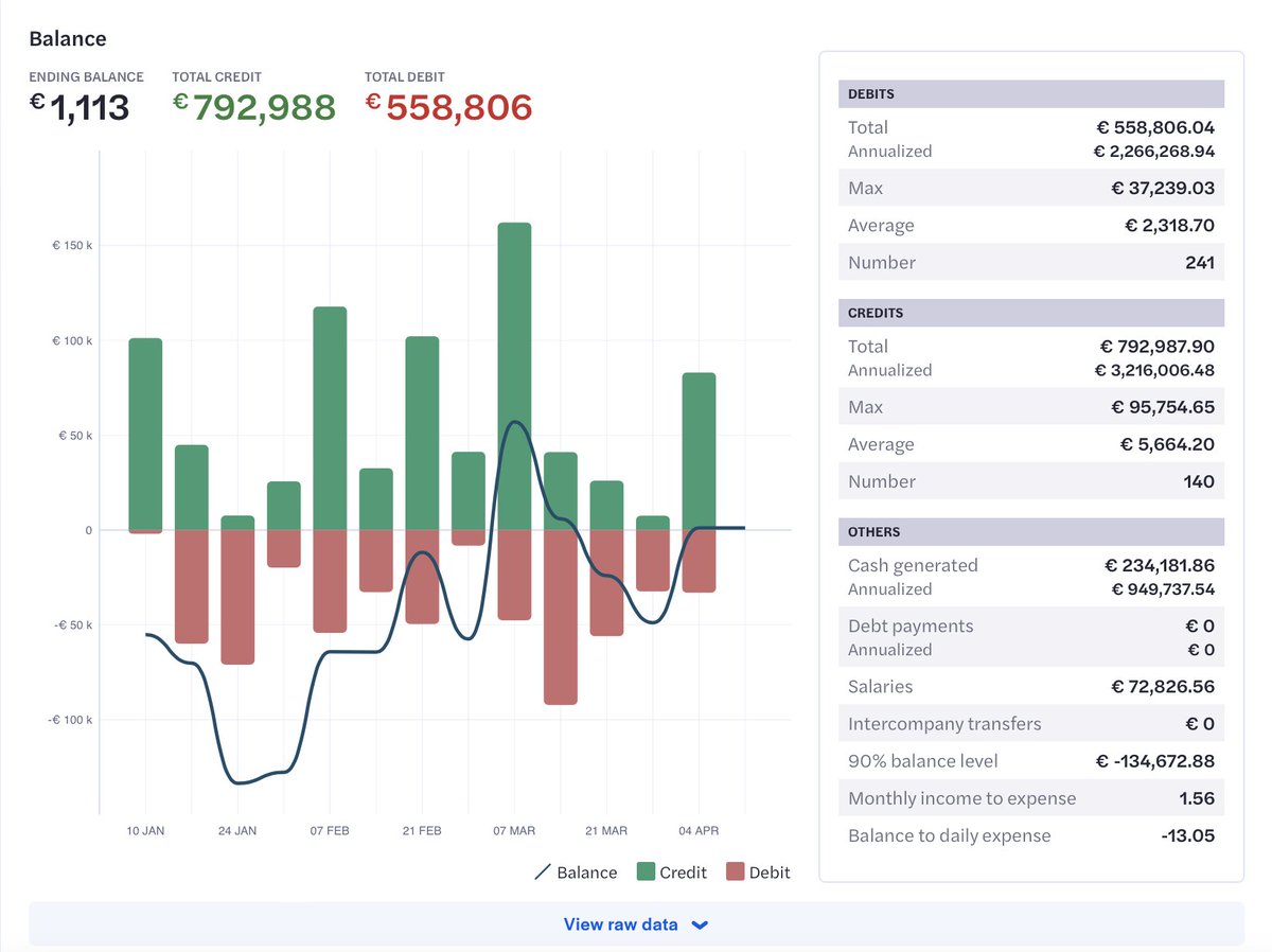 We've built those tools since 2015 to successfully lend digitally to thousands of SME.  It's obviously a big milestone for us to now officially equip a major SME lending bank - thank you for your trust ! (2/4)
