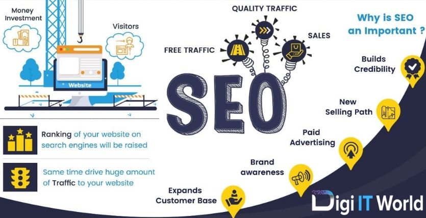 Generate Results with Best SEO #Company in India

1. You are with a good SEO service provider in Aligarh.
2. We are experts in keyword research
4. We follow high-quality link building techniques
5. Content marketing is a key &amp; we got you covered

🌐 digiitworld.com
