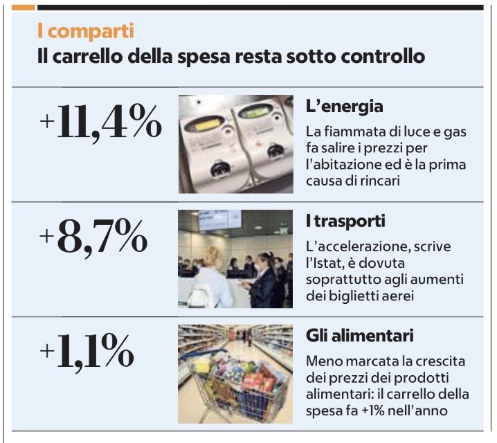 twitmarcomagli's tweet photo. Carrello della spesa sotto controllo: con grande senso di responsabilità, continua l’impegno delle aziende della #distribuzione per tutelare il potere di acquisto degli italiani. @Federdis https://t.co/ONyvhyct0b