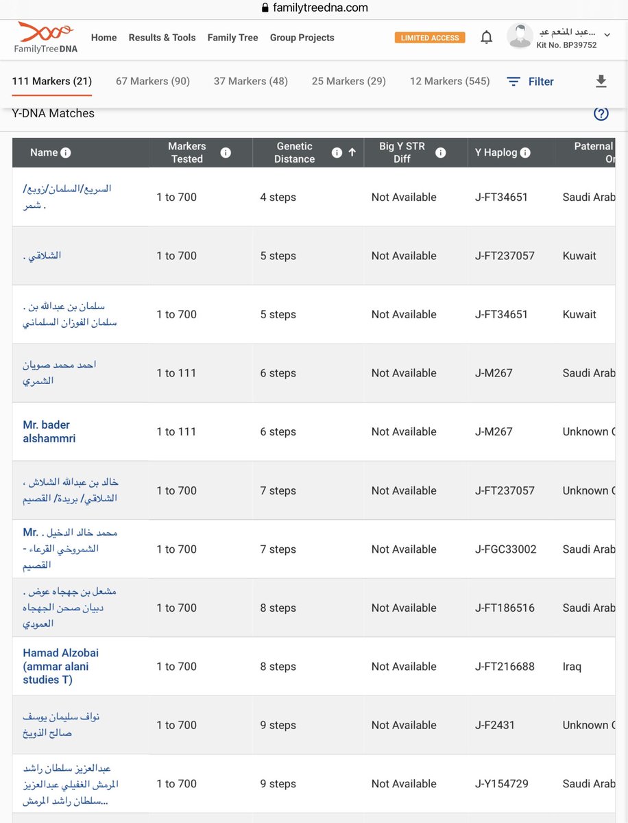 ShammarGen's tweet image. يسرنا إعلان نتيجة الذرفان من الزميل من زوبع من شمر رقم BP39752 على الماركر 111 متكتلة مع نظائرها موجبة تحور الزميل المتفرع من التحور الزوبعي FGC4430 فرع التحور الشمري الطائي FGC4429
شكرا للفاحص الشهم الودود صاحب الشخصية المرحة عبد المنعم الذرفي
وهذه نظائرها الجينية التي خرجت معها
