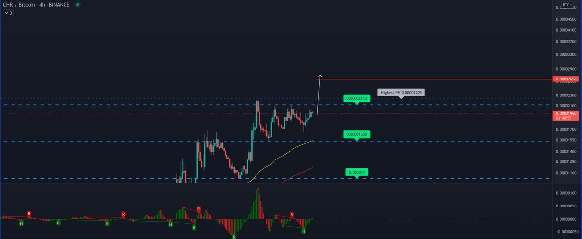 $CHR is the champ. Send it!