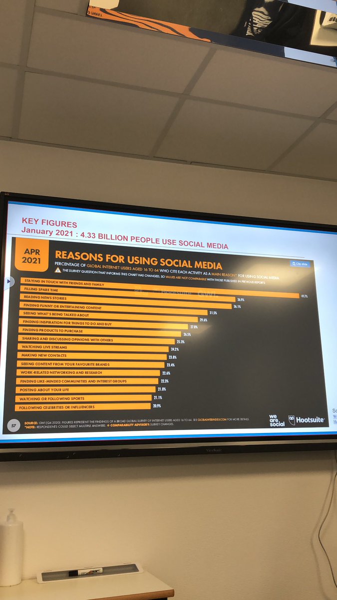 Premier cours de la semaine aujourd’hui au <a href="/MBADMB/">mbadmb</a> avec du Social Media management. 27,8% cherchent de l’inspiration pour trouver des choses à acheter… une donnée intéressante à exploiter pour les marques ! #MBADMB #SocialMedia