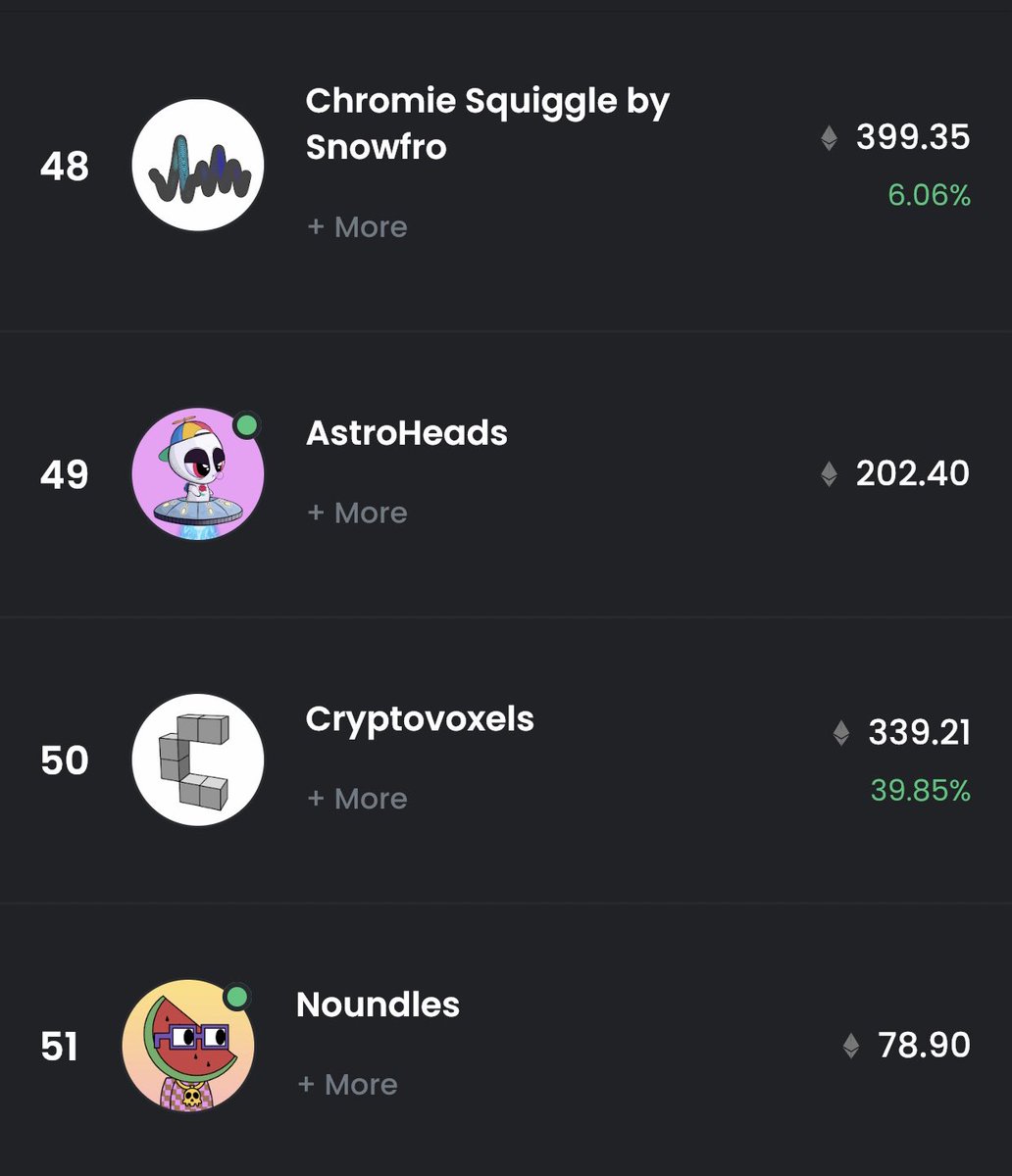 chickenfriedfo1's tweet photo. @AstroHeadsNFT This is one of the strongest NFT communities out there holding a great floor price and climbing https://t.co/YjjQavEJ61