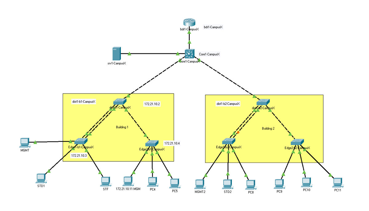 Mr_AC_Cool's tweet photo. Campus network with management, student, staff and server vlans configured with router on a stick for inter-vlan routing.

Server has DNS, FTP(with permissions according to user privileges), and HTTP services configured.

#ccna #labeveryday #techtwitter #labgene https://t.co/i6RQW0EN9o