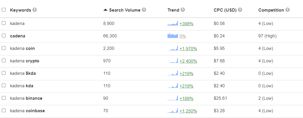 cryptofrks's tweet photo. #kadena search on twitter 🚀 https://t.co/xvj1P88FnY