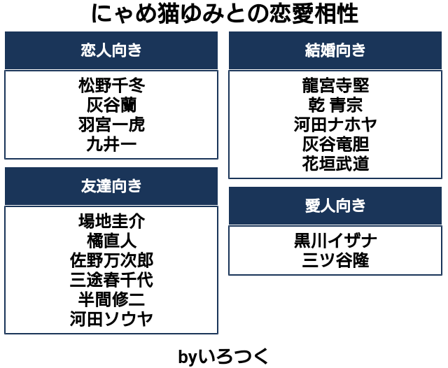 にゃめ猫ゆみ にゃめ猫ゆみとの恋愛相性 T Co Ysclcsdseu 東京卍リベンジャーズ恋愛相性診断 いろつく T Co Zkqptg5gmu Twitter