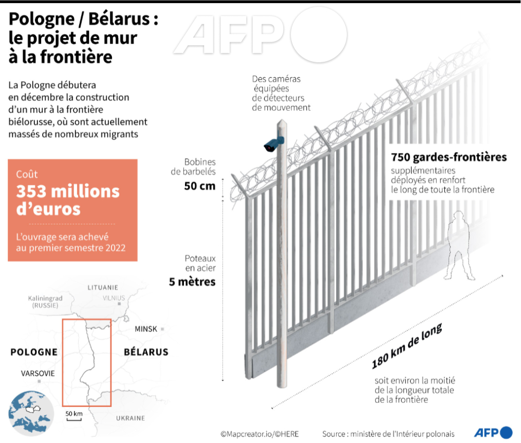 tpointu's tweet photo. 🇵🇱⛔️🇧🇾 A quoi va ressembler le mur à la frontière entre la Pologne et le Bélarus?
 par @valrakovsky et @ChezBlanchards 
#AFP #AFPgraphics https://t.co/LnywHHdHET