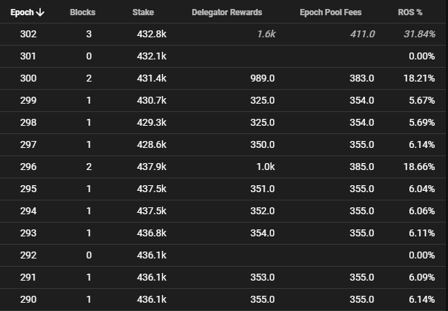 Hexadecimal (HEX) - Cardano Stake Pool (@HexadecimalPool) / Posts / X