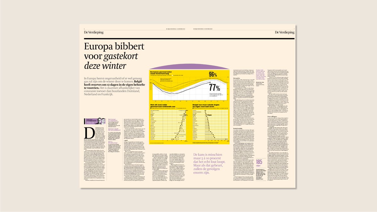 Tijd Data & Graphics tweet media