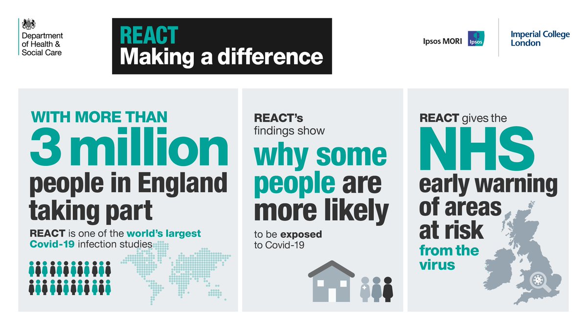 REACT study tweet media