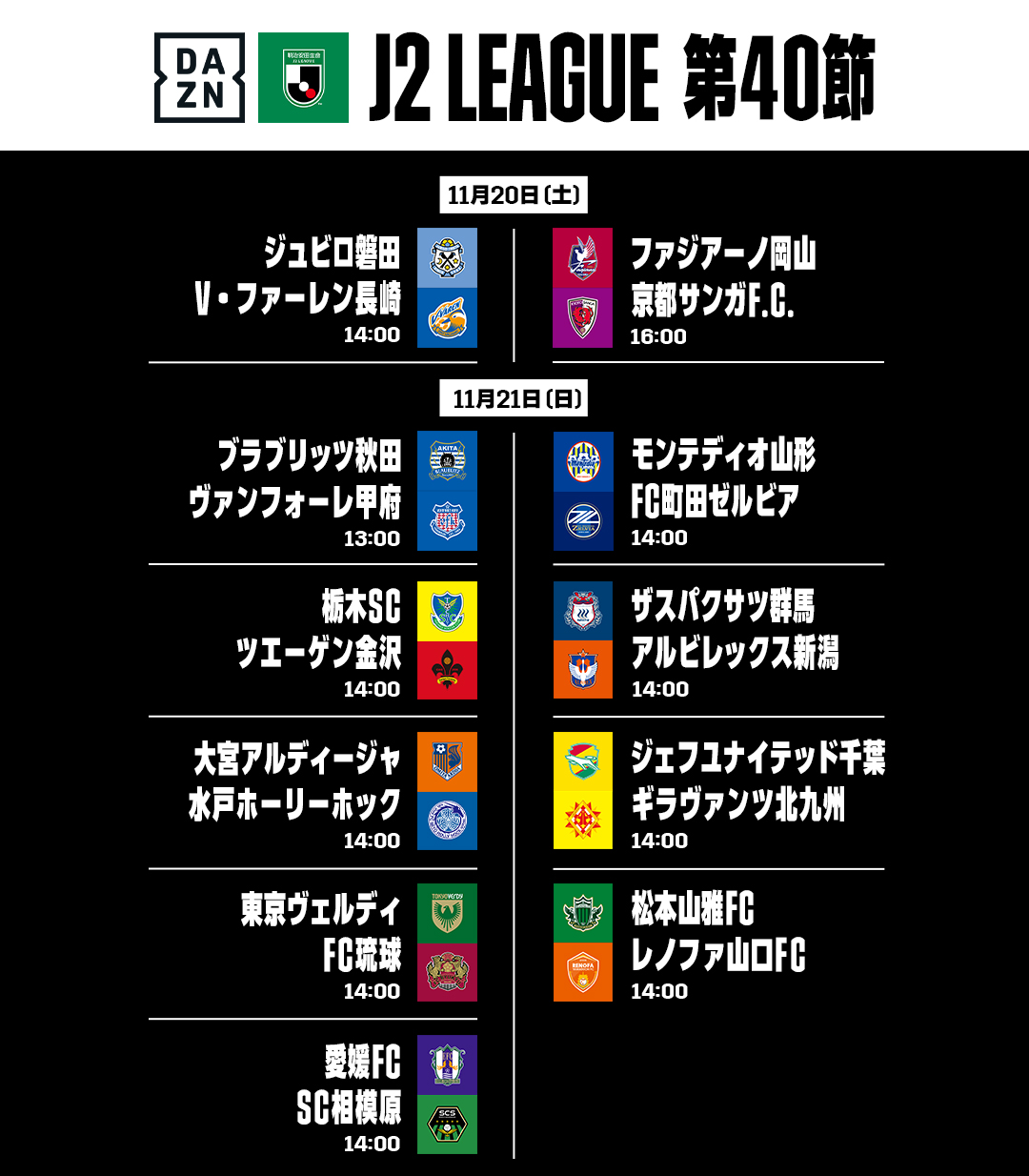 Dazn Japan J2は今節にも 優勝 昇格 降格決定の可能性が J2順位表 数字は勝ち点 1 磐田86 2 京都81 J1自動昇格 3 長崎74 15 栃木39 16 群馬39 17 大宮38 18 金沢37 J3自動降格 19 北九州35 相模原34 21 愛媛34 22 松本32 Dazn で