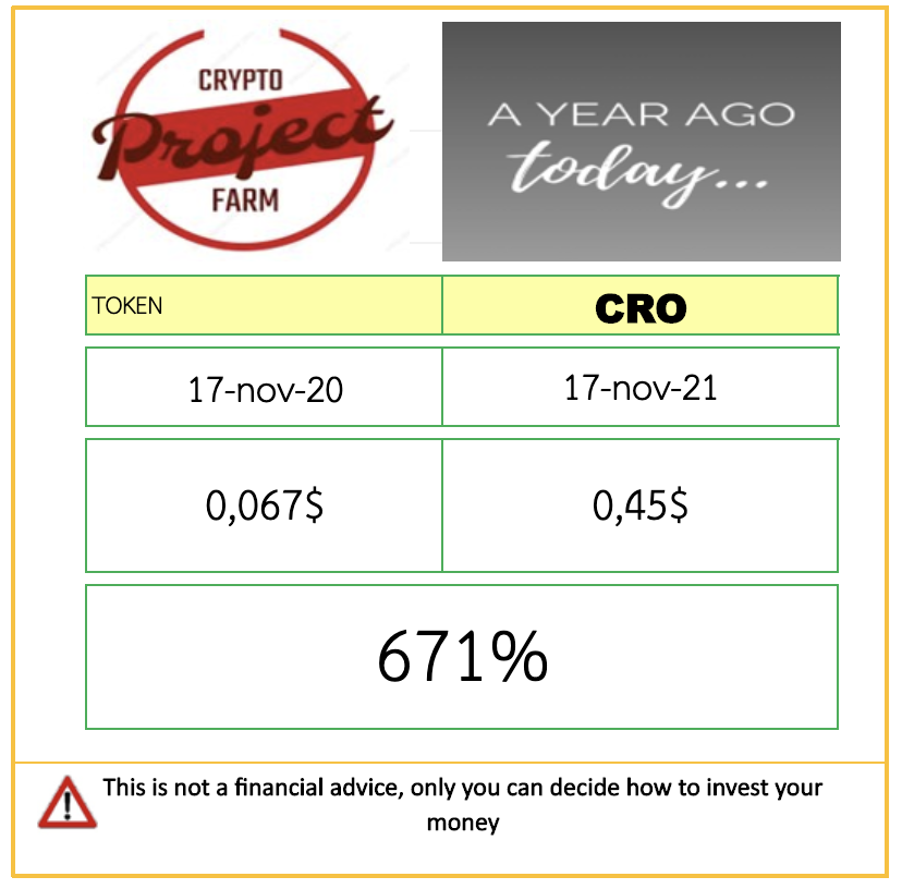 CrProjectFarm's tweet photo. Walking together....
#CRO #Crypto #prize #1yearago https://t.co/Ol6AlmmbqA