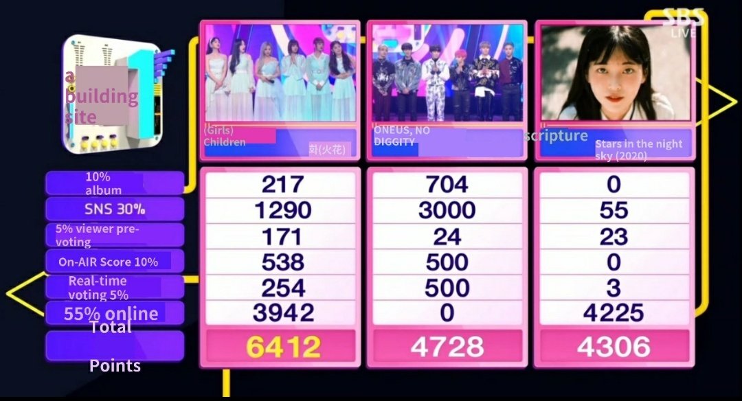 607_SEOHO's tweet photo. ONEUS is the real definition of 'Great things takes time' 💙

Congratulations on your first win!
#ONEUS1stWin #LUNA1stWin https://t.co/CxAFk15XAW