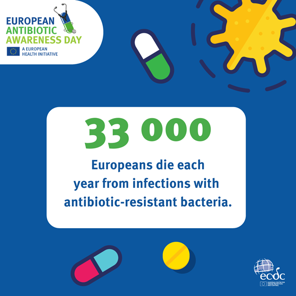 #DYK In addition to death and disability, prolonged illness results in longer hospital stays, the need for more expensive medicines and financial challenges for those impacted.

📢 Spread the message and help us fight #AntibioticResistance on #EAAD #WAAW
