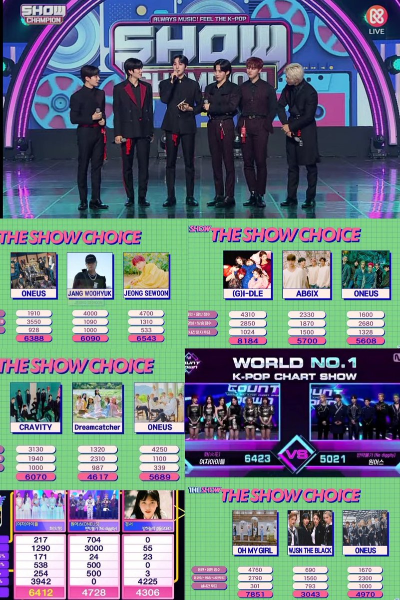 w00ngc0re's tweet photo. From all the "almost wins " Throughout several comebacks in 3 years, ONEUS finally got their well deserved FIRST WIN 😭 we came a very long way y'all!
#ONEUS1stWIN
#LUNA1stWIN
@official_ONEUS https://t.co/jo6LskDudM