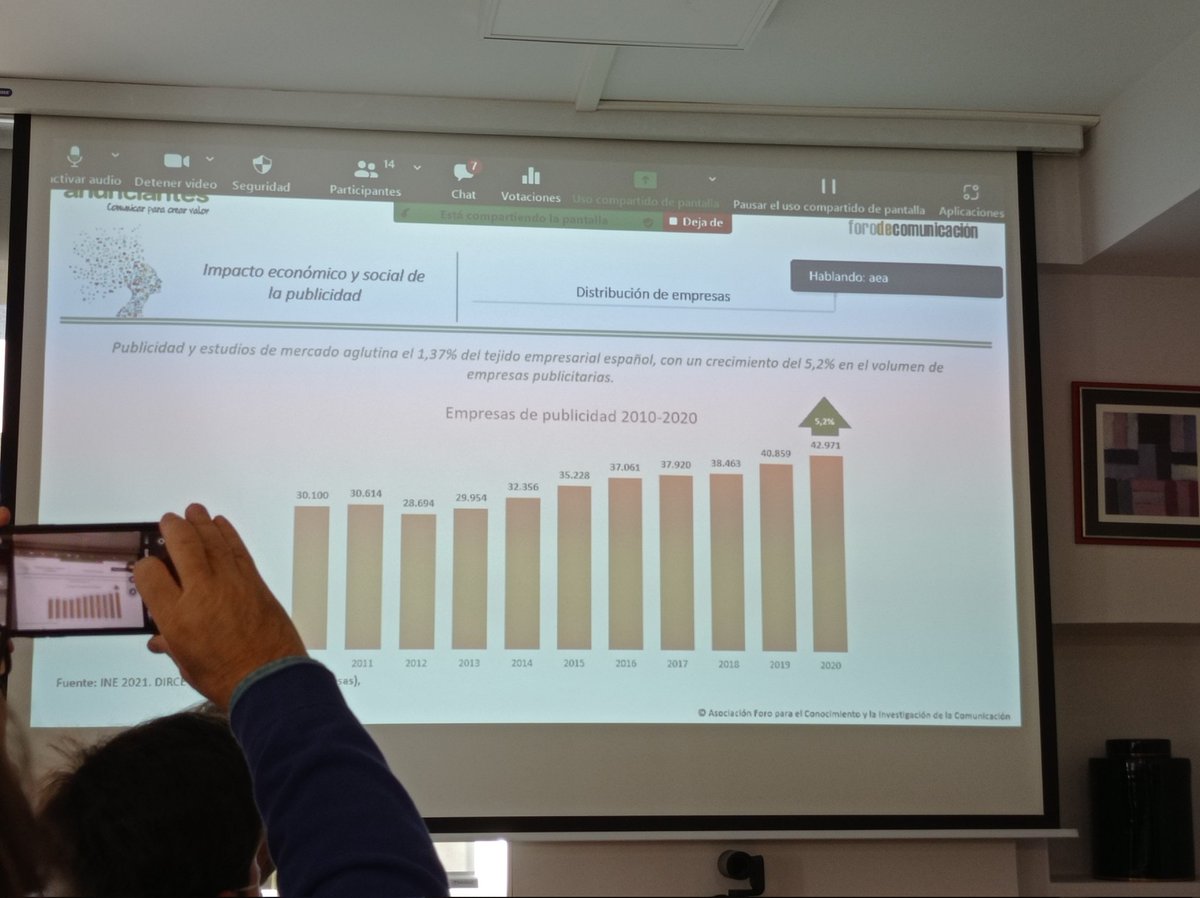 Más del 35% de las empresas del sector publicitario han nacido en el último año. #ObservatorioPublicidad21. <a href="/aeanunciantes/">Anunciantes</a>