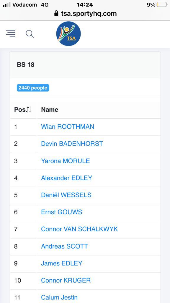 KingEdVIISchool's tweet photo. After the impressive win, in a 3 set match, in the boys under-18 singles at the the Growthpoint Junior Masters Championships, Wian Roothman has moved to number 1 in the Tennis South Africa Rankings. 
#RedTennis https://t.co/7ilGMokqjL