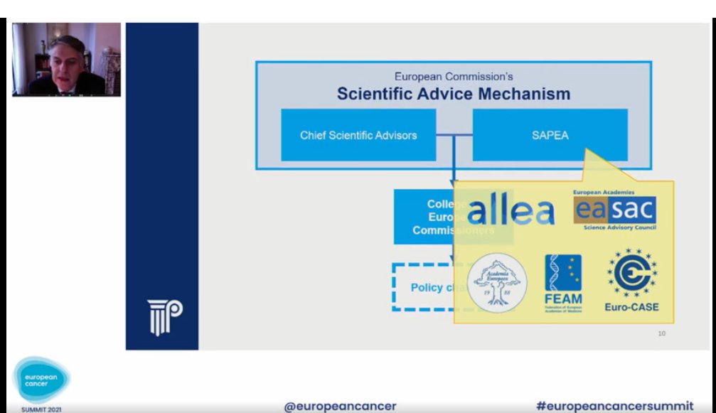 FEAM (@fedeuroacadmed) on Twitter photo Professor <a href="/Stefan_constan/">Stefan Constantinescu</a> also highlighted FEAM’s role within @SAPEAnews and the new project on #cancer screening that will be published next year.
Find out more about the project 👉bit.ly/3CozxSU Professor <a href="/Stefan_constan/">Stefan Constantinescu</a> also highlighted FEAM’s role within @SAPEAnews and the new project on #cancer screening that will be published next year.
Find out more about the project 👉bit.ly/3CozxSU