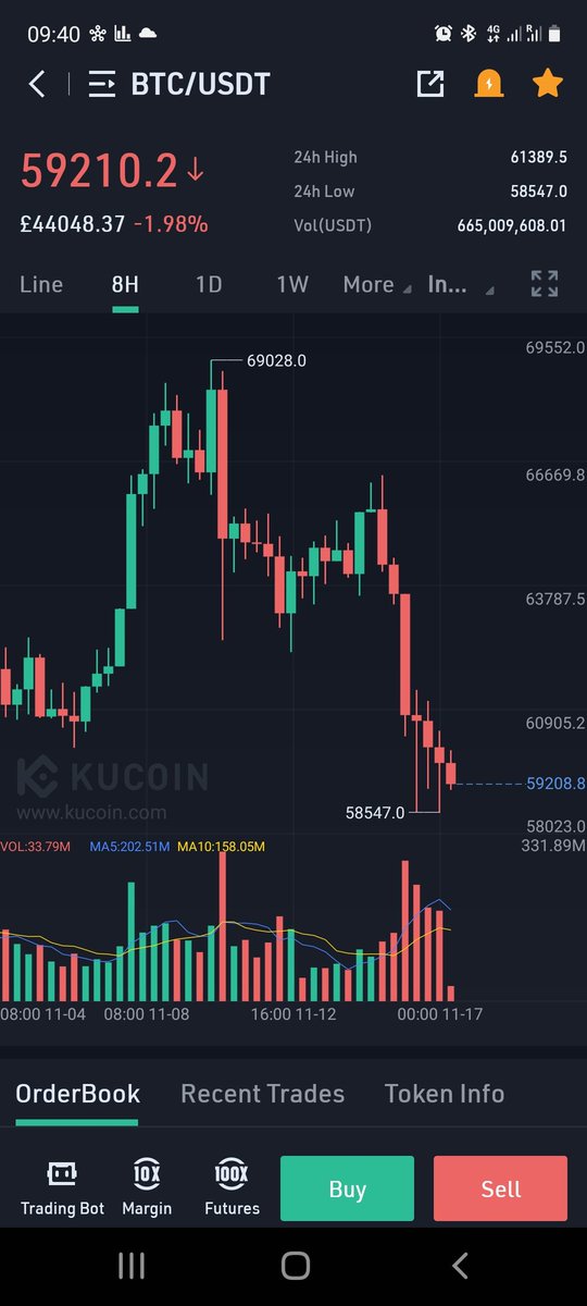DayTradingEdge's tweet image. #BTC pump incoming