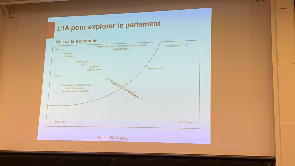 LivaRalaivola's tweet photo. @eollion, chercheur @CNRS @CrestUmr, prof. @Polytechnique et @ENSAEparis, sociologie computationnelle à @InHenriPoincare, #FocusIA. #IAetParlement https://t.co/4BUYhdLa0p