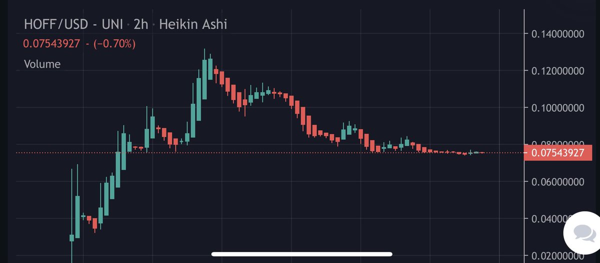 $hoff #hoffcoin Basing on key support levels, looks ripe for the next leg up to me 😎🔥🔥

#cryptotrading #cryptocurrencies #Bitcoin #Ethereum #dogecoin #dogelonmars #dogelon #ShibainuCoin #SHIBARMY