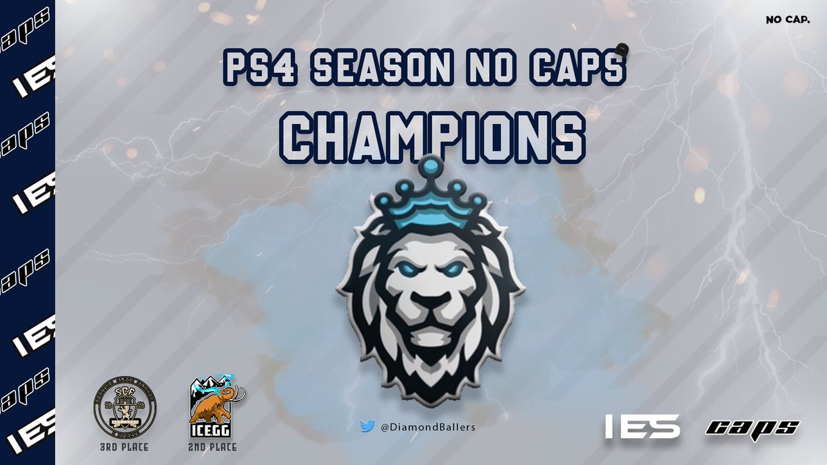 2K_IES's tweet image. 🏆 Congratulations to @DiamondBaIIers for winning the PS4 ProAm No Caps season title! 🧢

PG | @Spacts1k 
SG | @zottirx 
SF | @HmTheGeneral_ 
PF | @Reslify 
C | @IlZayy 
6th man | @Bxuncerr
 
Shout out to @icegamingroup🥈 and @farense_sc🥉 for taking podium positions!