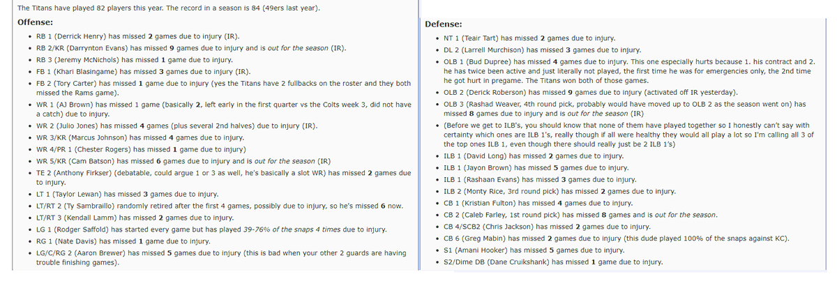 benbbaldwin's tweet photo. A crazy person on reddit made a list of all the Titans' injuries this season and it's insane that this team is still in contention for a No. 1 seed
https://t.co/Njs2L22hUg https://t.co/vJTiSzqSLu