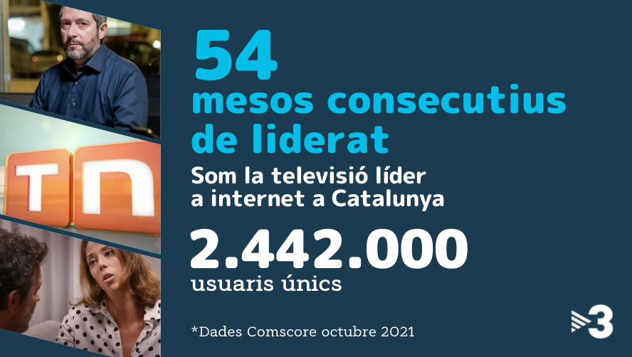 Gràcies per la confiança! Per 54è mes consecutiu, som la televisió més vista a internet a Catalunya
#LídersTV3 #AudiènciesTV3
<a href="/Crims_Oficial/">Crims</a> 
#ComSiFosAhirTV3
👉 tv3.video/liders