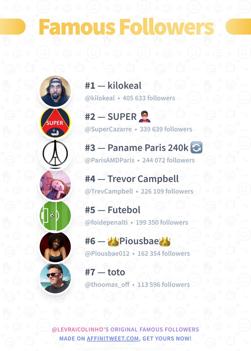 ✨ Famous Followers

🥇 kilokeal
🥈 SuperCazarre
🥉 ParisAMDParis
🏅 TrevCampbell
🏅 foidepenalti
🏅 Piousbae012
🏅 thoomas_off

➡️ affinitweet.com/famous-followe…