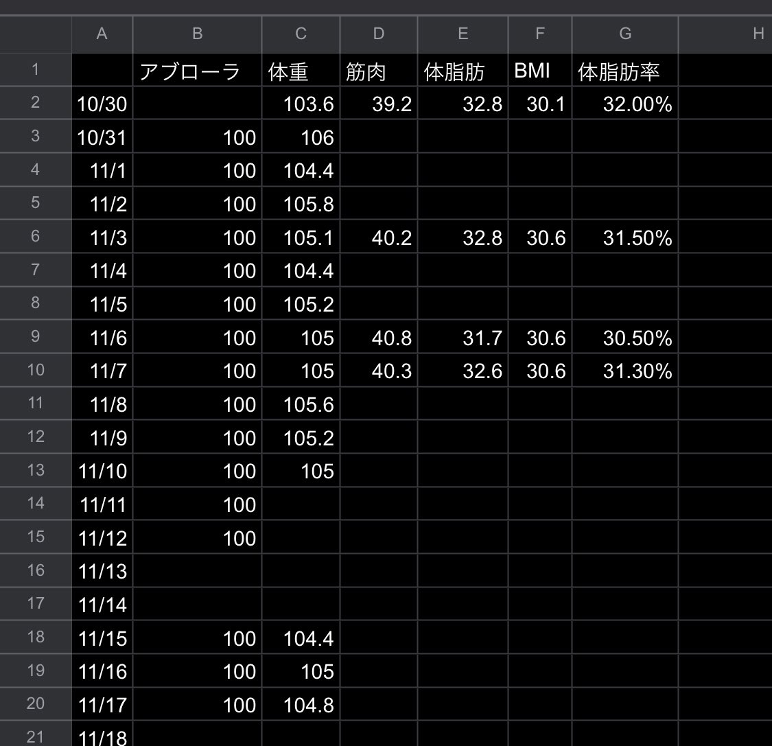yokubariLife's tweet photo. 100日チャレンジ

アブローラ100回【16日目】

膝コロ　100回
体重　104.8kg

とりあえず部長より
年内5キロのアクションプランを立てろと言われた🥺
#アブローラー
#100日チャレンジ https://t.co/TR9C4j6XNU