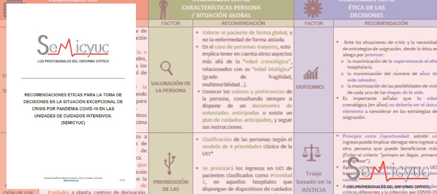 El artículo ‘Recomendaciones éticas para la toma de decisiones en la situación excepcional de crisis por pandemia #COVIDー19 en las UCI’ ha sido galardonado con el Premio Especial COVID-19 Dr. J. Font Mutual Médica 2021, que otorga la Fundación Mutual Médica. 👇