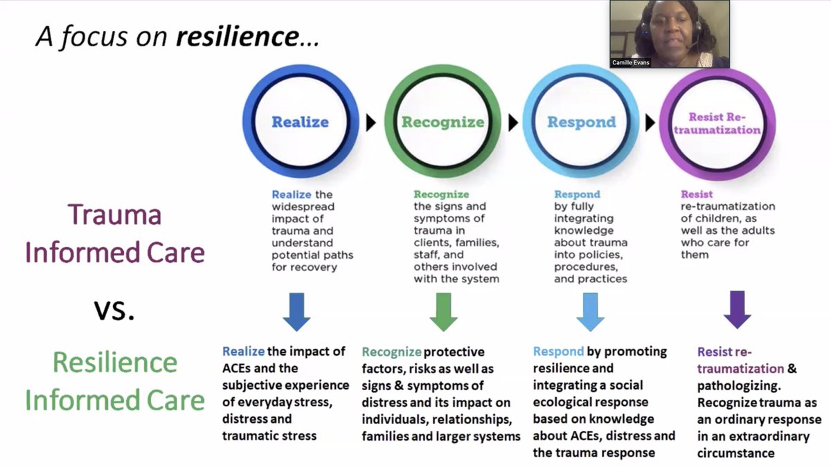 MJFCharity's tweet image. Camille Evans shared a resource developed with @ChangeCare4Kids on promoting #resilience informed care - a practical guide resource for frontline workers in #familybased care. It's available here bit.ly/3kIDyLS @BetterCareNet
