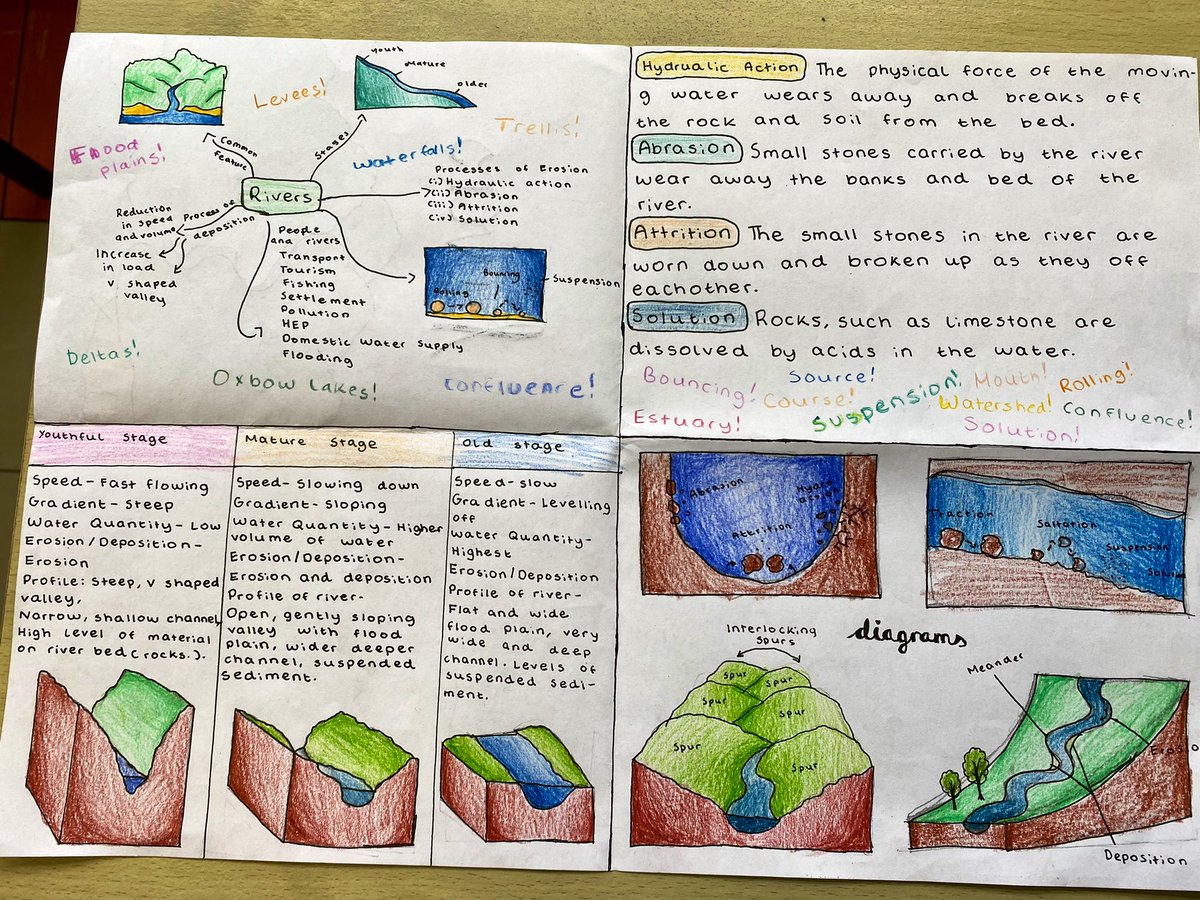 msdoylec's tweet photo. Fantastic Folding Frenzy notes created by my 2nd year students in preparation for their November assessments on the topic of Rivers. Loving the creativity and pride they have shown in creating these revision tools. #jcgeog #activerevision  🌍🏞 @FoxrockLoreto https://t.co/2K8Khcr80o