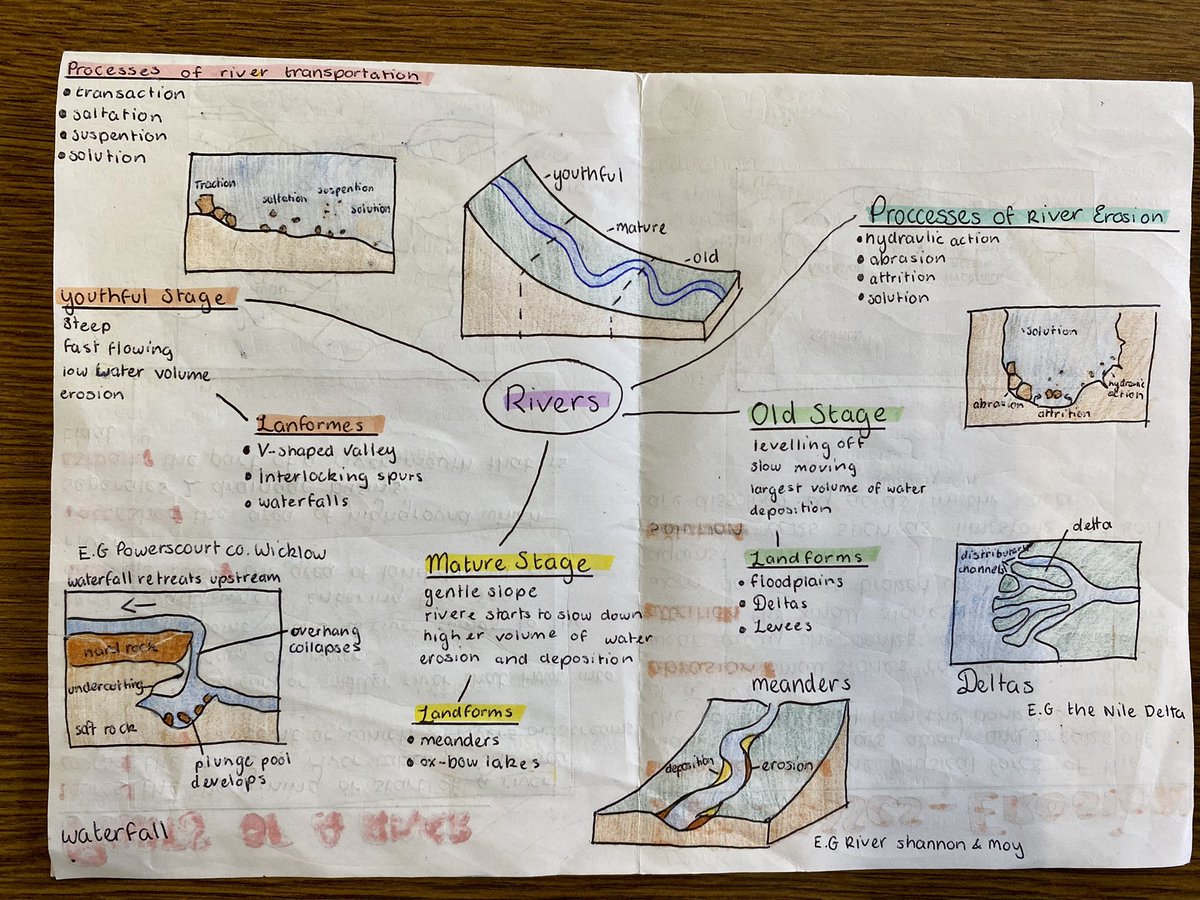msdoylec's tweet photo. Fantastic Folding Frenzy notes created by my 2nd year students in preparation for their November assessments on the topic of Rivers. Loving the creativity and pride they have shown in creating these revision tools. #jcgeog #activerevision  🌍🏞 @FoxrockLoreto https://t.co/2K8Khcr80o