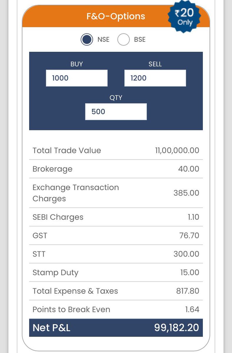 saurav_sauranwb's tweet photo. Check out new @ICICI_Direct #neo #brokerage calculator where you can get full estimate of all charges before getting into a trade. #icicidirect NEO comes with #zero brokerage in #futures , Rs 20 per order in #options and Rs 20 per order for #intraday: https://t.co/gSLhigoCpt https://t.co/MIPVassBgw