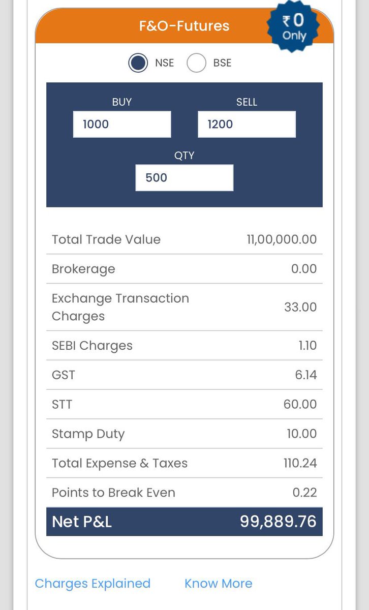 saurav_sauranwb's tweet photo. Check out new @ICICI_Direct #neo #brokerage calculator where you can get full estimate of all charges before getting into a trade. #icicidirect NEO comes with #zero brokerage in #futures , Rs 20 per order in #options and Rs 20 per order for #intraday: https://t.co/gSLhigoCpt https://t.co/MIPVassBgw