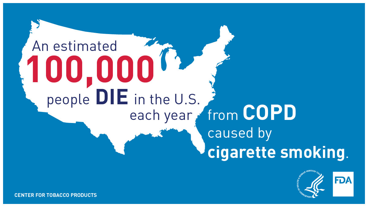 how many people die from smoking tobacco Today is World COPD Day. An estimated 100,000 people in the U.S. die each  year from COPD caused by cigarette smoking. Learn more about the health  effects of tobacco use, and find