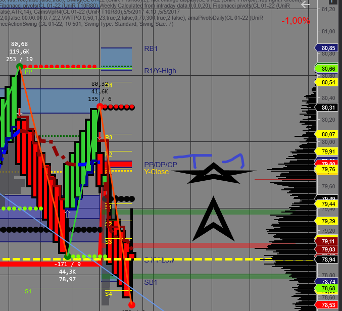 indextrader500's tweet photo. cl chart https://t.co/Rymrnvmyo6