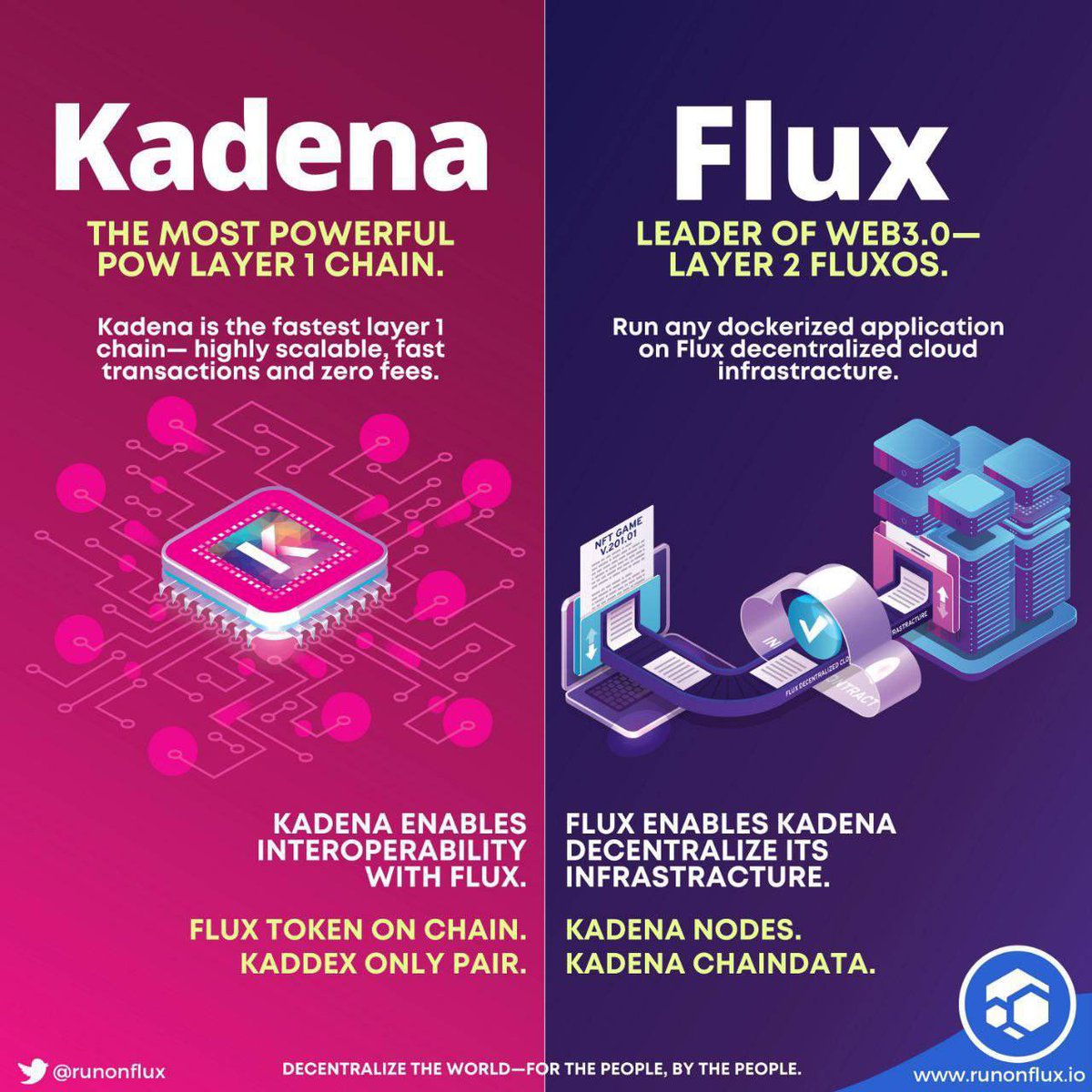 fluxholder's tweet photo. @whale_alert 🚨🚨🚨🚨🚨🚨🚨🚨🚨🚨🚨🚨
#Kadena is ready for a real pump (Kadena is going for $ 200_ $ 250 in the next three months) will soon be listed in #uniswap next week #coinbase Exchange and a few other exchanges ... Are you ready for an explosive pump ????
#KDA 👌🏼🌪️🚀🚀🚀🚀🚀🚀🚀💯 https://t.co/bULBvp5JDz
