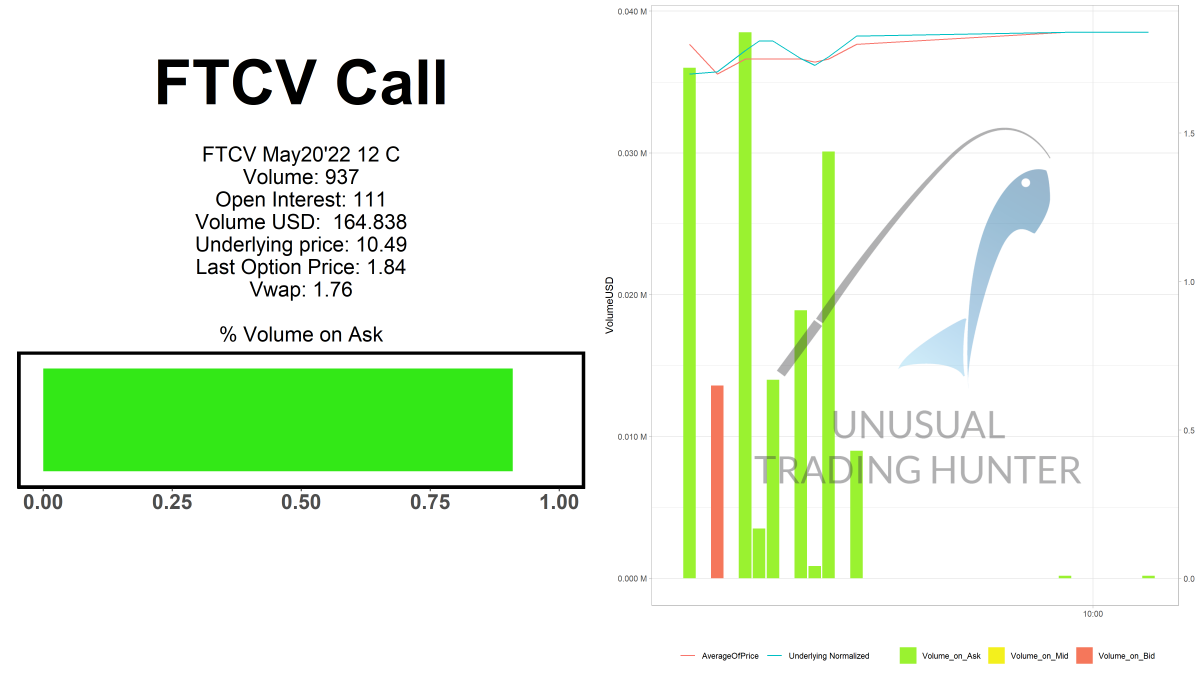 Zack_Finds's tweet photo. 🎣🎣
FTCV Call
$FTCV
#FTCV

🐟🐠 https://t.co/Ugl92dUsPa