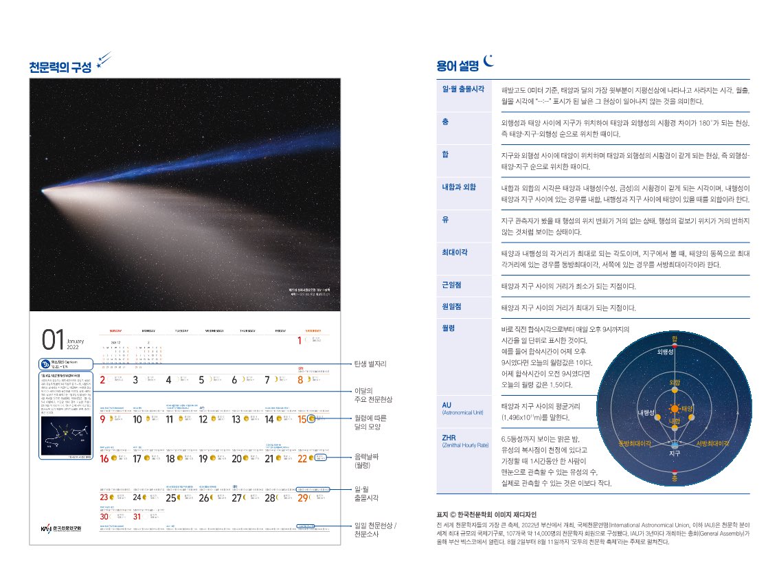 lady_gom's tweet photo. 천문연구원에서 발행하는 2022년 천문달력.pdf 파일로 다운 가능. 11월 말부터는 주요 온라인 서점에서 구입 가능. https://t.co/3RaujIUIFh https://t.co/Llo119tb0I