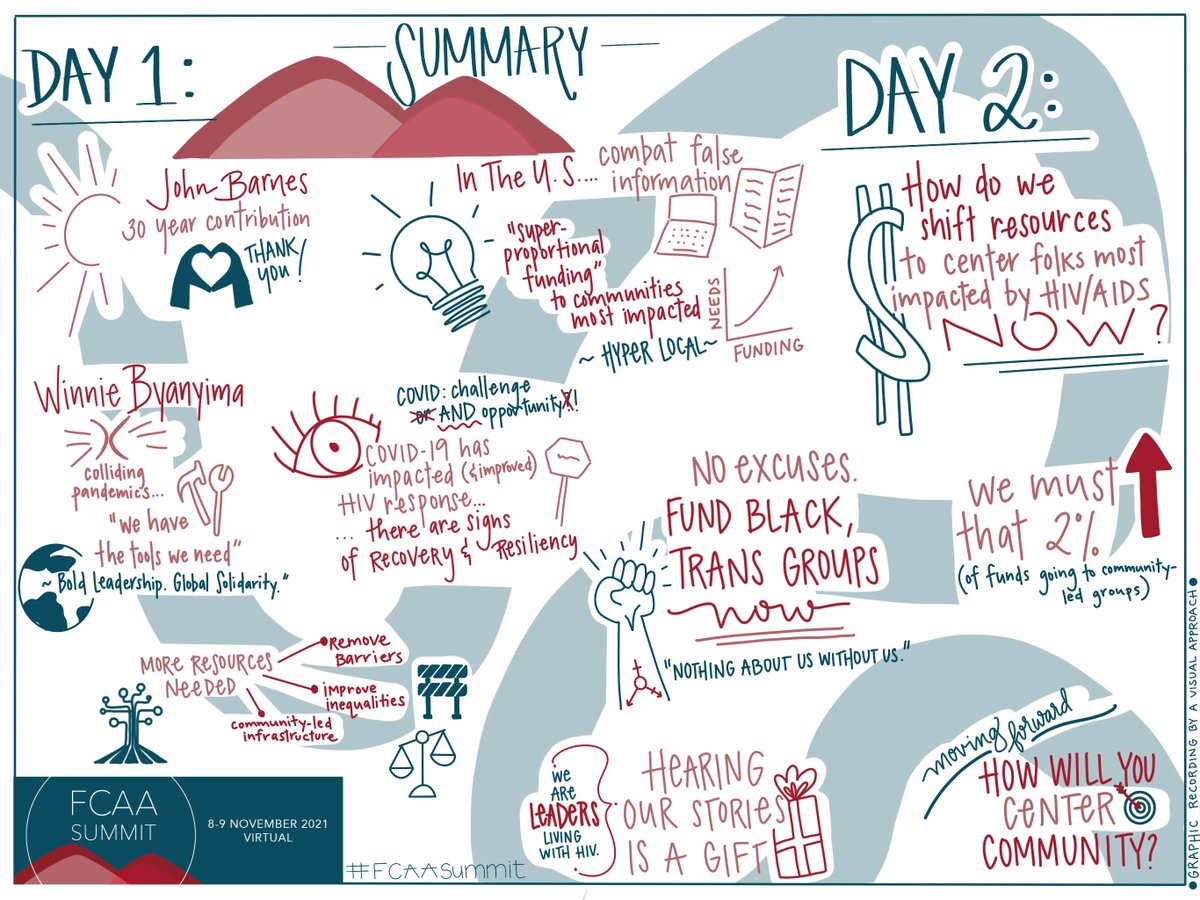 FCAA's tweet photo. How will you center community? Did you miss the #FCAASummit? We're excited these amazing graphic recordings from #avisualapproach that captured the key themes from the Summit. All session recordings now available online! https://t.co/hs5tWs4xcw https://t.co/WwXa1mSOEd