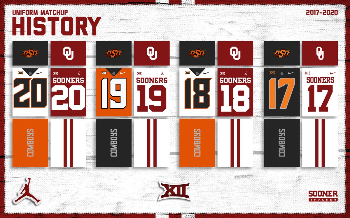 SoonerTracker's tweet image. #TBT the last four uniform matchups between #Sooners and #GoPokes.

Despite all of their options, OSU has worn the same helmet four years in a row (their best one IMHO).