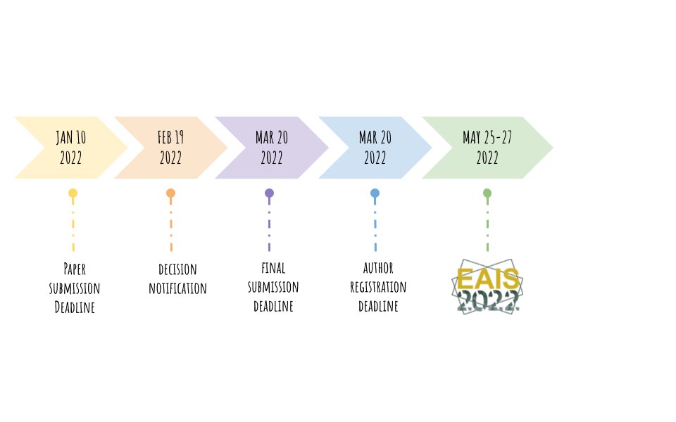 Don't forget our #important #dates
cyprusconferences.org/.../index.php/…

#EAIS2022