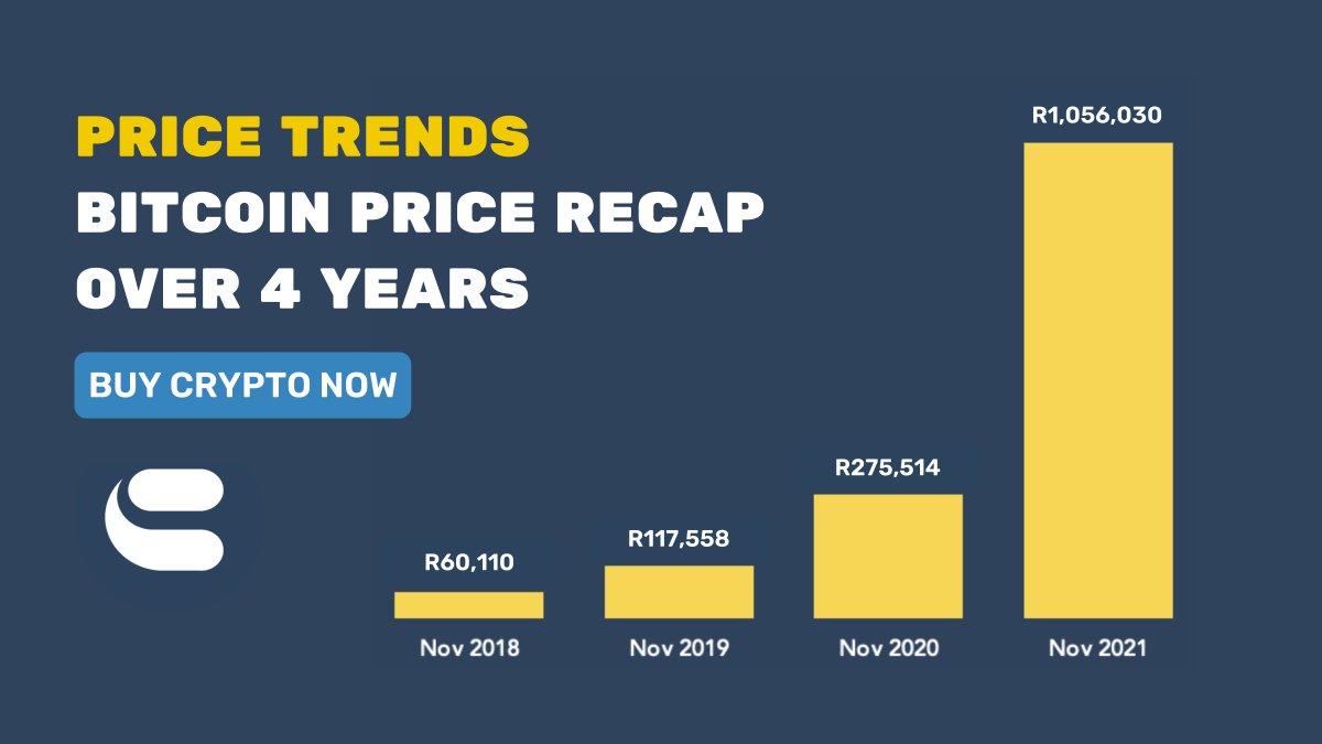 capecryptoSA's tweet photo. The price of Bitcoin has increased exponentially over the last 4 years and will continue to do so over the next 4. 📈 Sign up now, buy #BTC, and invest in your financial #freedom!
#crypto #southafricanbusiness #supportlocal #investment #bitcoin #bitcoingraph https://t.co/OLxBwJRkUJ