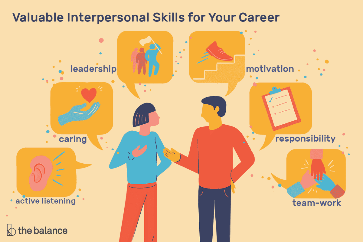 hub_resource's tweet photo. #InterpersonalSkills  #SoftSkills https://t.co/wfTlaW8lUJ